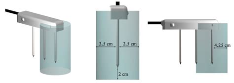 custom geotechnical soil moisture meter|TEROS 12 .